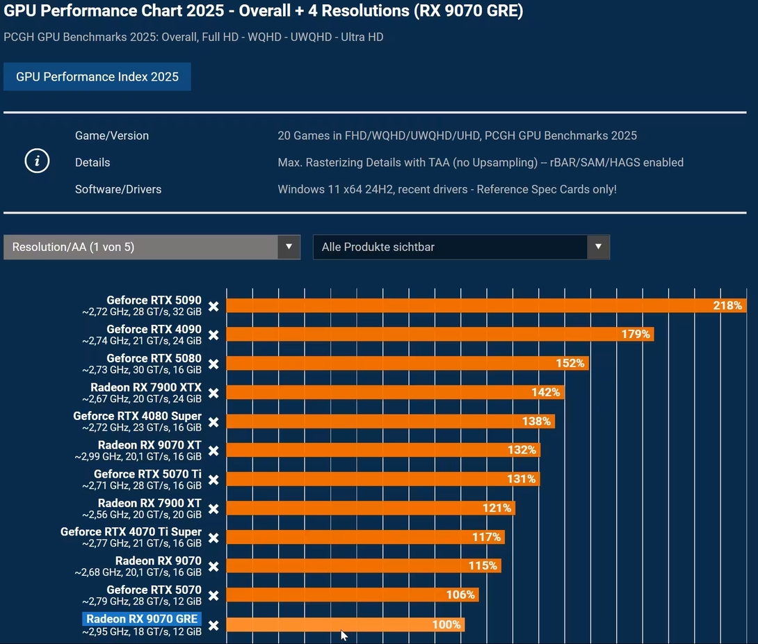 RX9070-GRE-PCGHlarge