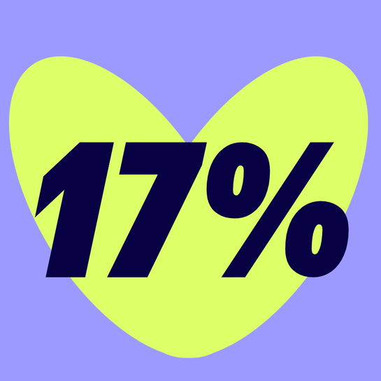 Вклад 17% на 2 недели, 15% на 3 месяца для новичков в Яндекс, «Сейв со сроком» 